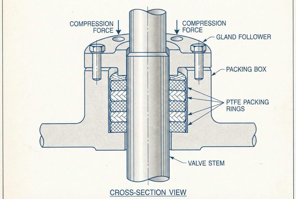 Technical blueprint diagram of a butterfly valve stem packing box, gland follower, and PTFE rings.