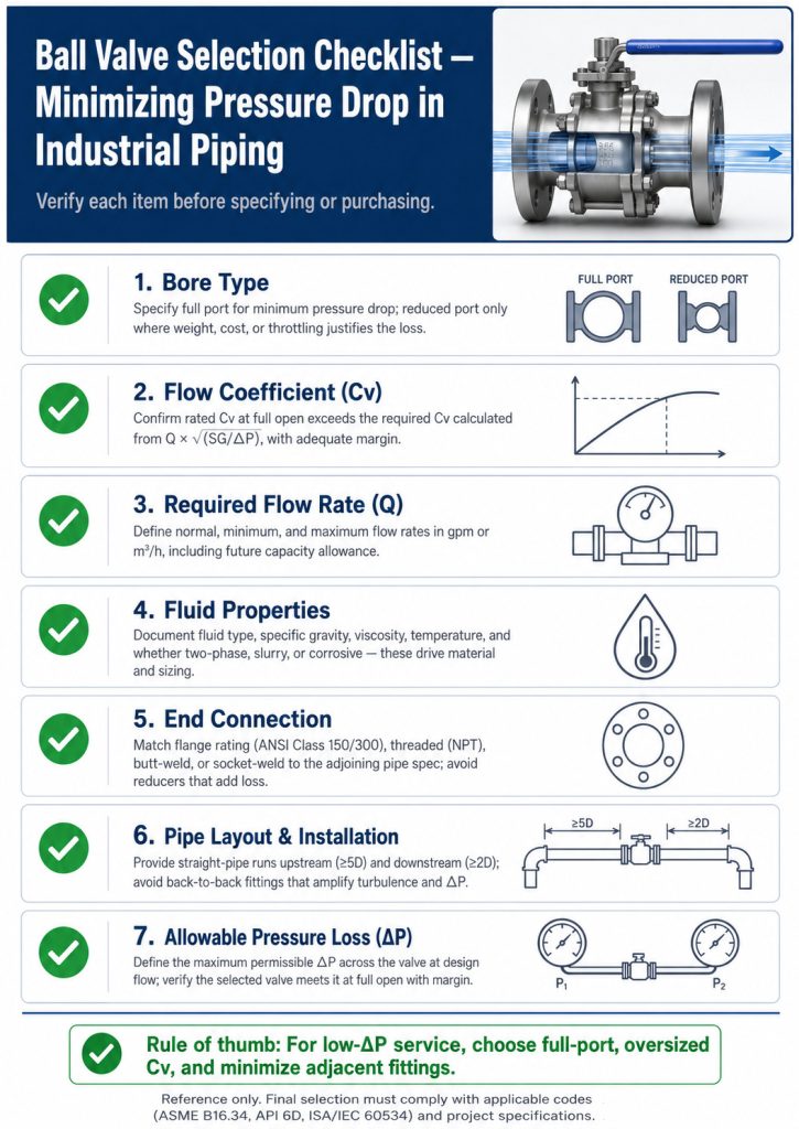 Ball valve specification checklist for reducing pressure drop in industrial piping