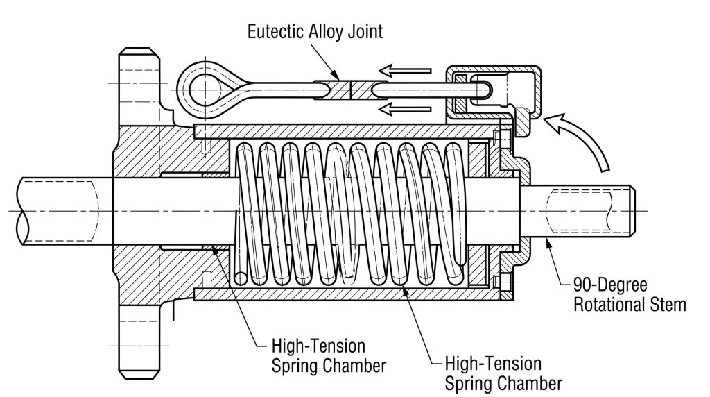 Fusible Link Valve Actuator Diagram