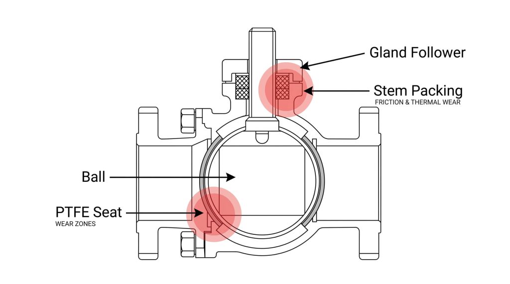 Industrial Ball Valve Cross-Section Engineering Diagram