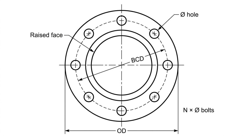 Annotated ASME Class 300 raised-face flange drilling pattern showing bolt circle diameter, bolt hole diameter and bolt count