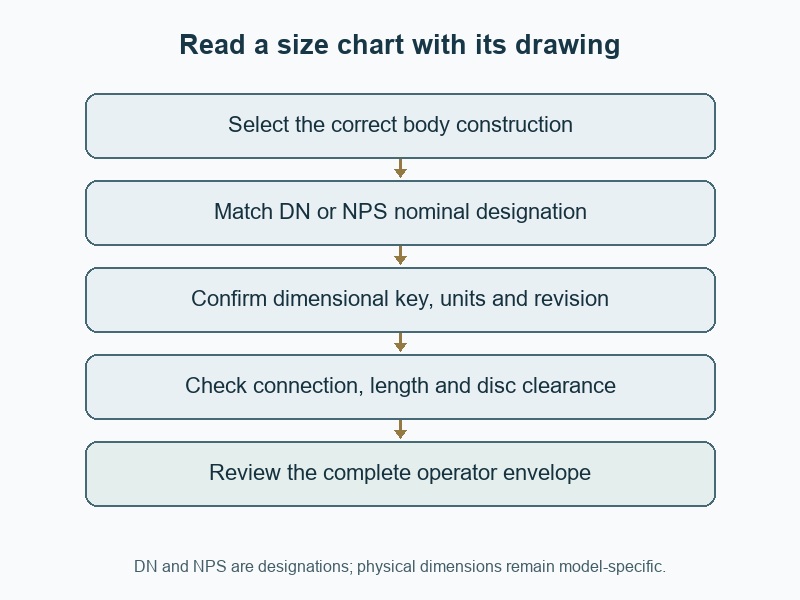 Read a size chart with its drawing