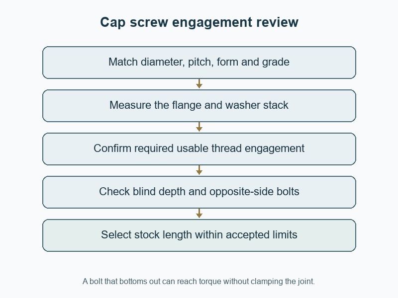 Cap screw engagement review