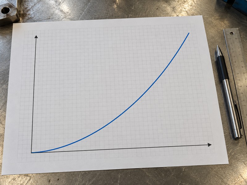 china soft seat butterfly valve factory illustration showing an illustrative rising flow versus pressure-drop curve