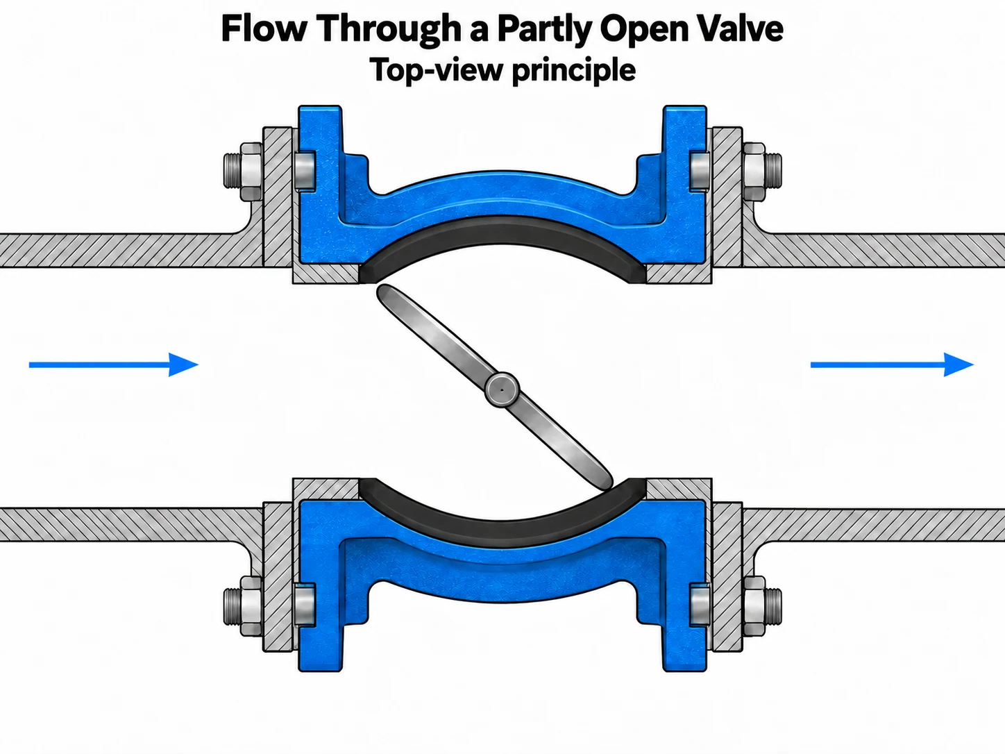 Top-view principle diagram of a double-flanged butterfly valve with a partly open disc, an end-on stem, and inlet and outlet flow-direction arrows.